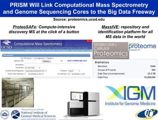 PRISM Will Link Computational Mass Spectrometry
and Genome Sequencing Cores to the Big Data Freeway
ProteoSAFe: Compute-intensive
discovery MS at the click of a button
MassIVE: repository and
identification platform for all
MS data in the world
Source: proteomics.ucsd.edu
 