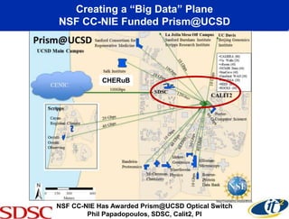 Creating a “Big Data” Plane
NSF CC-NIE Funded Prism@UCSD
NSF CC-NIE Has Awarded Prism@UCSD Optical Switch
Phil Papadopoulos, SDSC, Calit2, PI
CHERuB
 