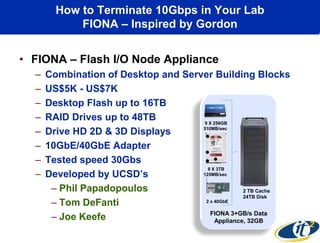 How to Terminate 10Gbps in Your Lab
FIONA – Inspired by Gordon
• FIONA – Flash I/O Node Appliance
– Combination of Desktop and Server Building Blocks
– US$5K - US$7K
– Desktop Flash up to 16TB
– RAID Drives up to 48TB
– Drive HD 2D & 3D Displays
– 10GbE/40GbE Adapter
– Tested speed 30Gbs
– Developed by UCSD’s
– Phil Papadopoulos
– Tom DeFanti
– Joe Keefe FIONA 3+GB/s Data
Appliance, 32GB
9 X 256GB
510MB/sec
8 X 3TB
125MB/sec
2 x 40GbE
2 TB Cache
24TB Disk
 