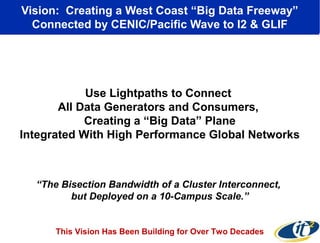 Vision: Creating a West Coast “Big Data Freeway”
Connected by CENIC/Pacific Wave to I2 & GLIF
Use Lightpaths to Connect
Al...