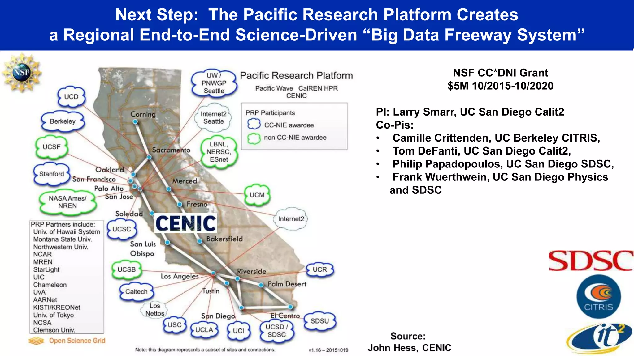 Next Step: The Pacific Research Platform Creates
a Regional End-to-End Science-Driven “Big Data Freeway System”
NSF CC*DNI Grant
$5M 10/2015-10/2020
PI: Larry Smarr, UC San Diego Calit2
Co-Pis:
• Camille Crittenden, UC Berkeley CITRIS,
• Tom DeFanti, UC San Diego Calit2,
• Philip Papadopoulos, UC San Diego SDSC,
• Frank Wuerthwein, UC San Diego Physics
and SDSC
 