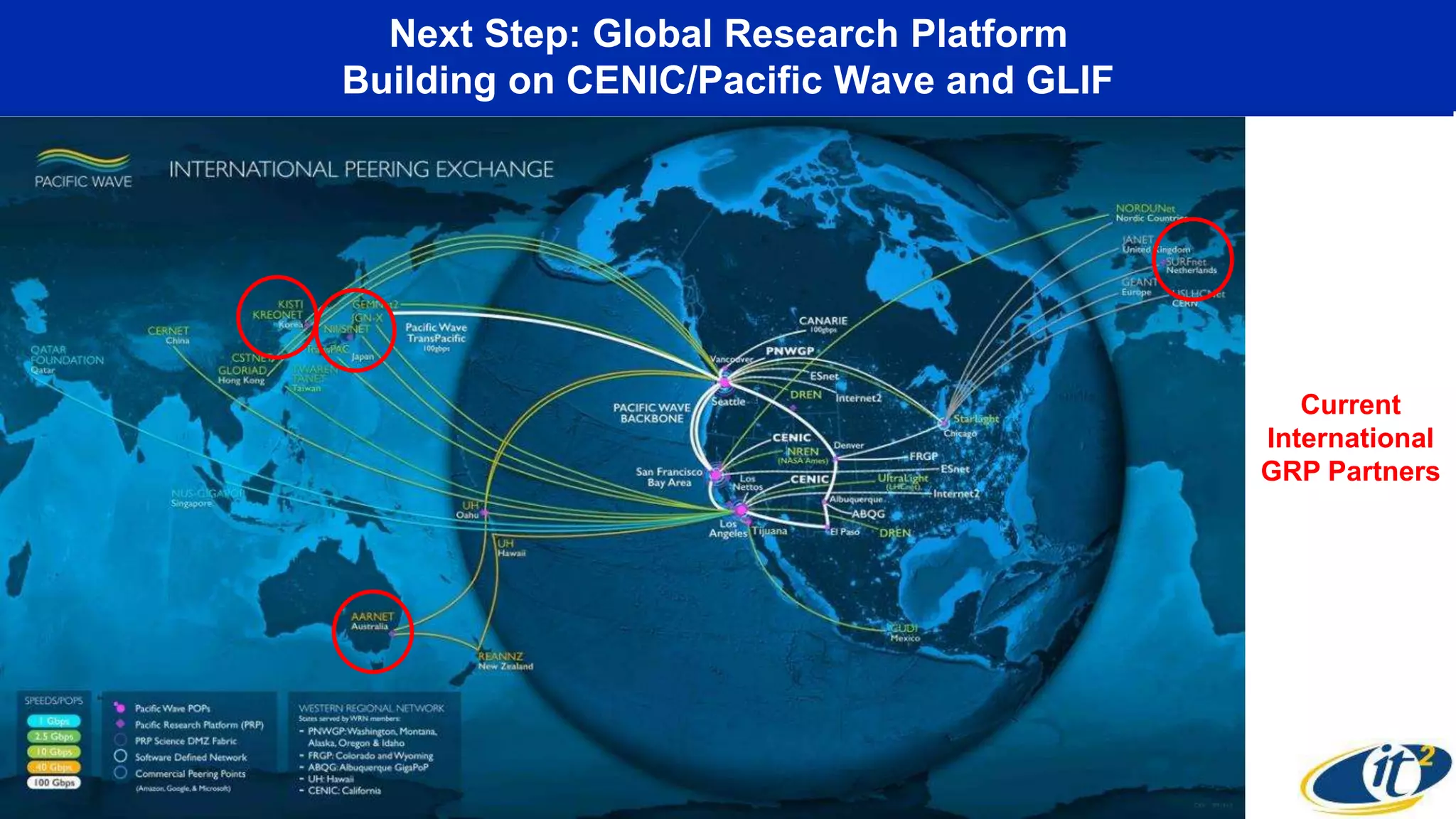 Next Step: Global Research Platform
Building on CENIC/Pacific Wave and GLIF
Current
International
GRP Partners
 