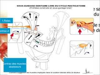 2-ontrac
1.Relac.
1.Contrac des muscles
abaisseurs
 