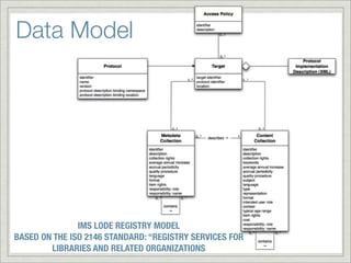 Data Model




               IMS LODE REGISTRY MODEL
BASED ON THE ISO 2146 STANDARD: “REGISTRY SERVICES FOR
        LIBRARIES AND RELATED ORGANIZATIONS
 