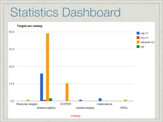 Statistics Dashboard
 