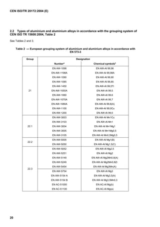 CEN ISO/TR 20172:2004 (E)
20
2.2 Types of aluminium and aluminium alloys in accordance with the grouping system of
CEN ISO TR 15608:2004, Table 2
See Tables 2 and 3.
Table 2 — European grouping system of aluminium and aluminium alloys in accordance with
EN 573-3
Group Designation
Numbera Chemical symbolsb
EN AW-1098 EN AW-Al 99,98
EN AW-1198A EN AW-Al 99,98A
EN AW-1090 EN AW-Al 99,90
EN AW-1085 EN AW-Al 99,85
EN AW-1450 EN AW-Al 99,5Ti
EN AW-1050A EN AW-Al 99,5
EN AW-1060 EN AW-Al 99,6
EN AW-1070A EN AW-Al 99,7
EN AW-1080A EN AW-Al 99,8(A)
EN AW-1100 EN AW-Al 99,0Cu
21
EN AW-1200 EN AW-Al 99,0
EN AW-3003 EN AW-Al Mn1Cu
EN AW-3103 EN AW-Al Mn1
EN AW-3004 EN AW-Al Mn1Mg1
EN AW-3005 EN AW-Al Mn1Mg0,5
22.1
EN AW-3105 EN AW-Al Mn0,5Mg0,5
EN AW-5005 EN AW-Al Mg1(B)
22.2
EN AW-5050 EN AW-Al Mg1,5(C)
EN AW-5052 EN AW-Al Mg2,5
EN AW-5251 EN AW-Al Mg2
EN AW-5149 EN AW-Al Mg2Mn0,8(A)
EN AW-5249 EN AW-Al Mg2Mn0,8Zr
EN AW-5454 EN AW-Al Mg3Mn(A)
EN AW-5754 EN AW-Al Mg3
EN AW-5154 A EN AW-Al Mg3,5(A)
EN AW-5154 B EN AW-Al Mg3,5Mn0,3
EN AC-51000 EN AC-Al Mg(b)
22.3
EN AC-51100 EN AC-Al Mg(a)
 