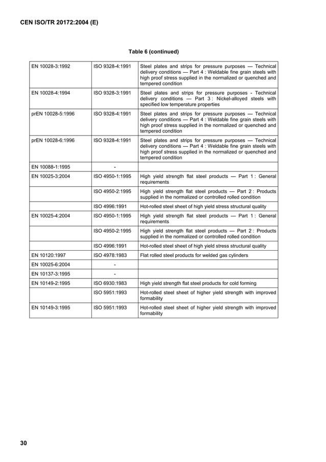 Cen iso tr 20172 english | PDF