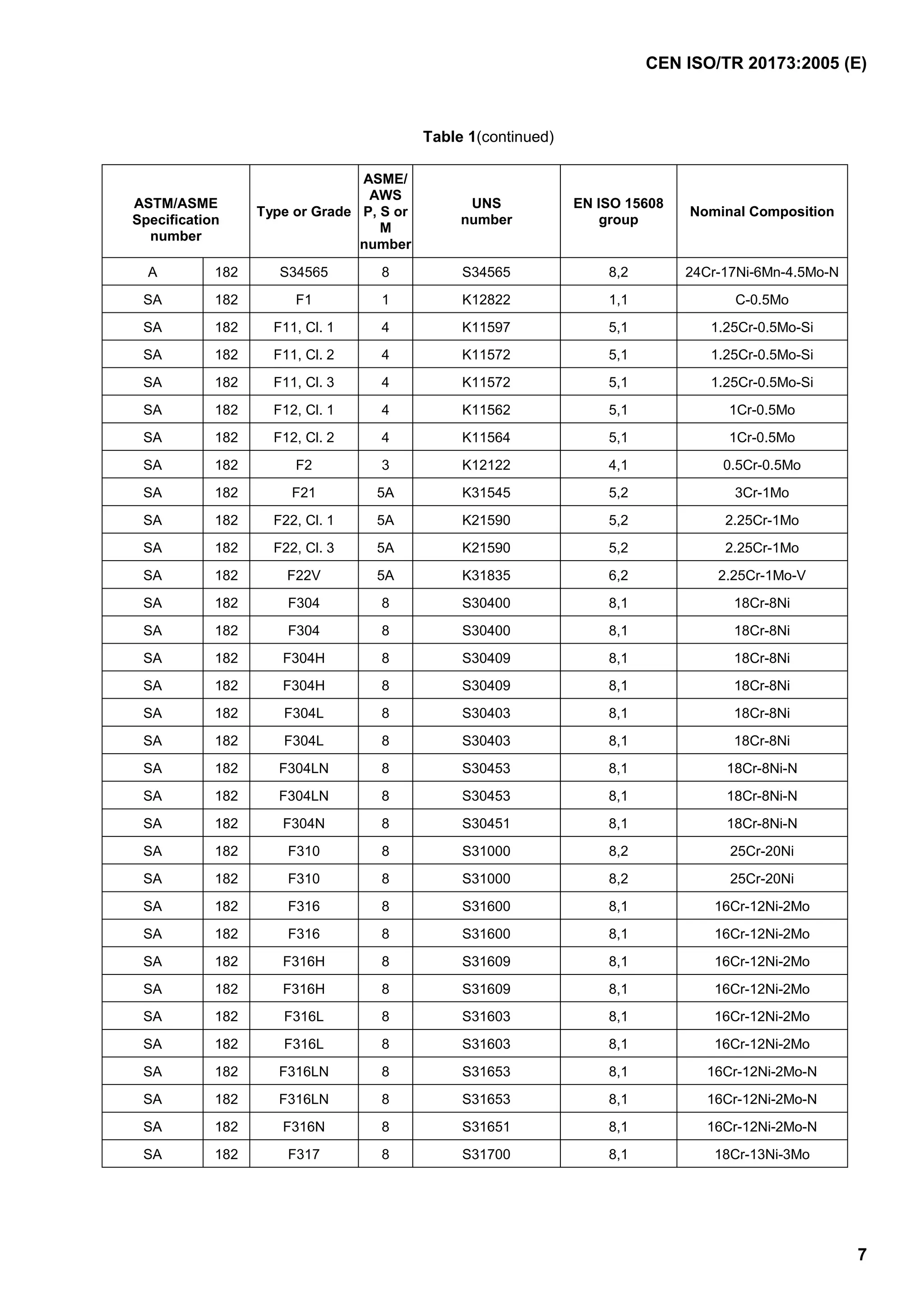 Cen iso tr 20173 english | PDF