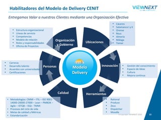 Modelo CENIT. Servicios de Gestión de Aplicaciones e infraestructuras 