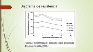 Diagrama de resistencia
 