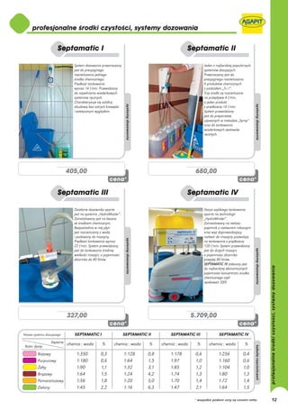 System dozowania przeznaczony                                             Jeden z najbardziej popularnych
                                 jest do precyzyjnego                                                      systemów dozujących.
                                 rozcieńczania jednego                                                     Przeznaczony jest do
                                 środka chemicznego.                                                       precyzyjnego rozcieńczania
                                 Prędkość tankowania                                                       4 produktów chemicznych
                                 wynosi 14 l/min. Przewidziany                                             z podziałem „3+1”.
                                 do napełniania wiaderkowych                                               Trzy środki są rozcieńczane
                                 systemów ręcznych.                                                        na przepływie 4 l/min,
                                 Charakteryzuje się solidną                                                a jeden produkt
                                 obudową bez ostrych krawędzi                                              z prędkością 14 l/min.
                                 i estetycznym wyglądem.                                                   System przewidziany
                                                                                                           jest do preparatów
                                                                                                           używanych w metodzie „Spray”
                                                                                                           oraz do tankowania
                                                                                                           wiaderkowych zestawów
                                                                                                           ręcznych.




                              405,00                                                                 680,00




                                 Działanie dozownika oparte                                                Stacja szybkiego tankowania
                                 jest na systemie „HydroMaster”.                                           oparta na technologii
                                 Zainstalowany jest na beczce                                              „HydroMinder”.
                                 ze środkiem chemicznym.                                                   Zainstalowany na stelażu
                                 Bezpośrednio w niej płyn                                                  pojemnik z roztworem roboczym
                                 jest rozcieńczany z wodą                                                  oraz wąż doprowadzający
                                 i podawany do maszyny.                                                    roztwór do maszyny pozwalają
                                 Prędkość tankowania wynosi                                                na tankowanie z prędkością
                                 22 l/min. System przewidziany                                             120 l/min. System przewidziany
                                 jest do tankowania średniej                                               jest do dużych maszyn,
                                 wielkości maszyn, o pojemności                                            o pojemności zbiornika
                                 zbiornika do 80 litrów.                                                   powyżej 80 litrów.
                                                                                                           SEPTAMATIC IV zalecany jest
                                                                                                           do najbardziej ekonomicznych
                                                                                                           pojemności koncentratu środka
                                                                                                           chemicznego czyli
                                                                                                           opakowań 200l.




                              327,00                                                                5.709,00

Nazwa systemu dozującego         SEPTAMATIC I                      SEPTAMATIC II        SEPTAMATIC III               SEPTAMATIC IV
                   Stężenie
 Kolor dyszy
                              chemia : woda        %       chemia : woda       %    chemia : woda     %       chemia : woda           %
                                                                                                                                             tabela rozcieńczeń




         Różowy                   1:350           0,3              1:128      0,8       1:178        0,6            1:256           0,4
         Purpurowy                1:180           0,6              1:64       1,5       1:97         1,0            1:160           0,6
         Żółty                    1:90            1,1              1:32       3,1       1:85         1,2            1:104           1,0
         Brązowy                  1:64            1,5              1:24       4,2       1:74         1,3            1:80            1,3
         Pomarańczowy             1:56            1,8              1:20       5,0       1:70         1,4            1:72            1,4
         Zielony                  1:45            2,2              1:16       6,3       1:47         2,1            1:64            1,5

                                                                                                     * wszystkie podane ceny są cenami netto                      12
 