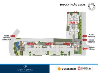 IMPLANTAÇÃO GERAL ACESSO VEÍCULOS ACESSO PEDESTRES  TORRE  A TORRE  B TORRE  C TORRE  D ACESSO VEÍCULOS ACESSO VEÍCULOS EMERGÊNCIA 
