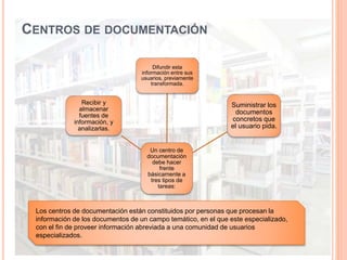 CENTRO DE DOCUMENTACIÓN ARCHIVOS Y MUSEOS PPT
