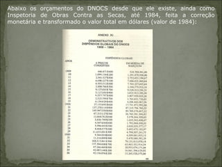 Abaixo os orçamentos do DNOCS desde que ele existe, ainda como
Inspetoria de Obras Contra as Secas, até 1984, feita a correção
monetária e transformado o valor total em dólares (valor de 1984):
 