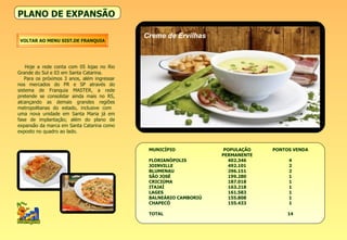 Hoje a rede conta com 05 lojas no Rio Grande do Sul e 03 em Santa Catarina. Para os próximos 3 anos, além ingressar nos mercados do PR e SP através do sistema de Franquia MASTER, a rede pretende se consolidar ainda mais no RS, alcançando as demais grandes regiões metropolitanas do estado, inclusive com  uma nova unidade em Santa Maria já em fase de implantação; além do plano de expansão da marca em Santa Catarina como exposto no quadro ao lado. VOLTAR AO MENU SIST.DE FRANQUIA PLANO DE EXPANSÃO Creme de Ervilhas MUNICÍPIO FLORIANÓPOLIS JOINVILLE BLUMENAU SÃO JOSÉ CRICIÚMA ITAJAÍ LAGES BALNEÁRIO CAMBORIÚ CHAPECÓ TOTAL POPULAÇÃO PERMANENTE 402.346 492.101 296.151 199.280 187.018 163.218 161.583 155.808 155.433 PONTOS VENDA 4 2 2 1 1 1 1 1 1 14 