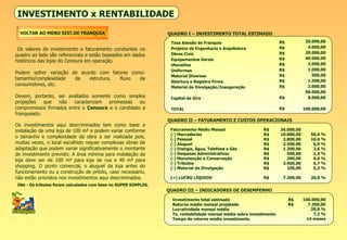 Os valores de investimento e faturamento constantes no quadro ao lado são referenciais e estão baseados em dados históricos das lojas do Cenoura em operação. Podem sofrer variação de acordo com fatores como: tamanho/complexidade da estrutura, fluxo de consumidores, etc.  Devem, portanto, ser avaliados somente como simples projeções que não caracterizam promessas ou compromissos firmados entre o  Cenoura  e o candidato a franqueado. Os investimentos aqui descriminados tem como base a instalação de uma loja de 100 m 2   e podem variar conforme o tamanho e complexidade da obra a ser realizada pois, muitas vezes, o local escolhido requer complexas obras de adaptação que podem variar significativamente o montante de investimento previsto. A área mínima para instalação da loja deve ser de 100 m 2  para loja de rua e 40 m 2  para shopping. O ponto comercial, o aluguel da loja antes do funcionamento ou a construção de prédio, caso necessário, não estão previstos nos investimentos aqui descriminados. VOLTAR AO MENU SIST.DE FRANQUIA INVESTIMENTO x RENTABILIDADE Obs - Os tributos foram calculados com base no SUPER SIMPLES. Investimento total estimado Retorno médio mensal projetado Lucratividade mensal média Tx. rentabilidade mensal média sobre investimento Tempo de retorno médio investimento 100.000,00 7.200,00 20,0 % 7,2 % 14 meses R$ R$ QUADRO III – INDICADORES DE DESEMPENHO Taxa Adesão de Franquia Projetos de Engenharia e Arquitetura Obras Civis Equipamentos Gerais Utensílios Uniformes Material Diversos Abertura e Registro Firma Material de Divulgação/Inauguração Capital de Giro TOTAL 20.000,00 4.000,00 20.000,00 40.000,00 3.000,00 1.000,00 500,00 1.500,00 2.000,00 98.000,00 8.000,00 100.000,00 R$ R$ R$ R$ R$ R$ R$ R$ R$ R$ R$ QUADRO I – INVESTIMENTO TOTAL ESTIMADO Faturamento Médio Mensal (-) Mercadorias (-) Pessoal (-) Aluguel (-) Energia, Água, Telefone e Gás (-) Despesas Administrativas (-) Manutenção e Conservação (-) Tributos (-) Material de Divulgação (=) LUCRO LÍQUIDO R$ R$ R$ R$ R$ R$ R$ R$ R$ R$ 36.000,00 18.000,00 3.800,00 2.500,00 1.300,00 500,00 200,00 2.400,00 100,00 7.200,00 50,0 % 10,6 % 6,9 % 3,6 % 1,4 % 0,6 % 6,7 % 0,3 % 20,0 % QUADRO II – FATURAMENTO E CUSTOS OPERACIONAIS 