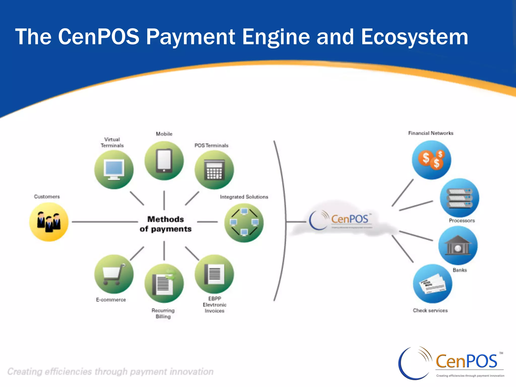 The CenPOS Payment Engine and Ecosystem

 