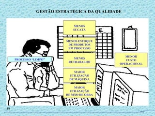 PROCESSO “LIMPO” MENOS ESTOQUE DE PRODUTOS EM PROCESSO MENOS RETRABALHO MAIOR UTILIZAÇÃO DE MÁQUINA MAIOR UTILIZAÇÃO DE MÃO DE OBRA MENOS SUCATA MENOR CUSTO OPERACIONAL GESTÃO ESTRATÉGICA DA QUALIDADE 10 JPAF 