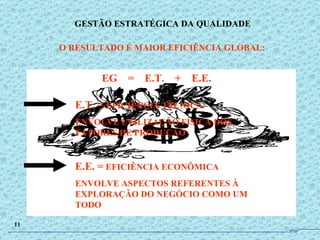O RESULTADO É MAIOR EFICIÊNCIA GLOBAL: EG  =  E.T.  +  E.E. E.T. =  EFICIÊNCIA TÉCNICA ENVOLVE UTILIZAÇÃO FÍSICA DOS FATORES DE PRODUÇÃO E.E. =  EFICIÊNCIA ECONÔMICA ENVOLVE ASPECTOS REFERENTES À EXPLORAÇÃO DO NEGÓCIO COMO UM TODO GESTÃO ESTRATÉGICA DA QUALIDADE 11 JPAF 