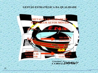 METAS DA QUALIDADE SE TORNARAM ALVOS MÓVEIS ANTES  DEPOIS N.Q.A. MELHORIA CONTÍNUA ÊNFASE NA MANEIRA DE PRODUZIR MANEIRA DE ATENDER OS CLIENTES GESTÃO ESTRATÉGICA DA QUALIDADE 12 JPAF 