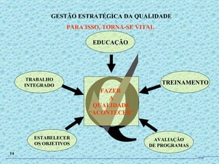 PARA ISSO, TORNA-SE VITAL Q FAZER  A QUALIDADE “ ACONTECER” EDUCAÇÃO TRABALHO INTEGRADO TREINAMENTO AVALIAÇÃO DE PROGRAMAS ESTABELECER OS OBJETIVOS GESTÃO ESTRATÉGICA DA QUALIDADE 14 JPAF 