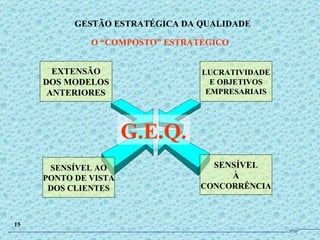 EXTENSÃO DOS MODELOS ANTERIORES SENSÍVEL À CONCORRÊNCIA LUCRATIVIDADE E OBJETIVOS EMPRESARIAIS SENSÍVEL AO PONTO DE VISTA DOS CLIENTES G.E.Q. GESTÃO ESTRATÉGICA DA QUALIDADE 15 O “COMPOSTO” ESTRATÉGICO JPAF 