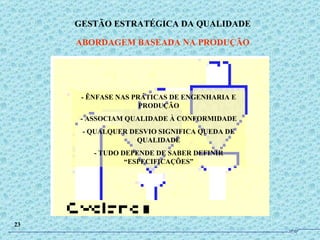 - ÊNFASE NAS PRÁTICAS DE ENGENHARIA E PRODUÇÃO - ASSOCIAM QUALIDADE À CONFORMIDADE - QUALQUER DESVIO SIGNIFICA QUEDA DE QUALIDADE - TUDO DEPENDE DE SABER DEFINIR “ESPECIFICAÇÕES” GESTÃO ESTRATÉGICA DA QUALIDADE ABORDAGEM BASEADA NA PRODUÇÃO 23 JPAF 