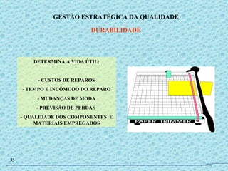 DETERMINA A VIDA ÚTIL: - CUSTOS DE REPAROS - TEMPO E INCÔMODO DO REPARO - MUDANÇAS DE MODA - PREVISÃO DE PERDAS  - QUALIDADE DOS COMPONENTES  E MATERIAIS EMPREGADOS GESTÃO ESTRATÉGICA DA QUALIDADE DURABILIDADE 33 JPAF 