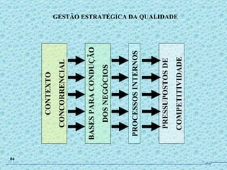 CONTEXTO CONCORRENCIAL BASES PARA CONDUÇÃO DOS NEGÓCIOS PROCESSOS INTERNOS PRESSUPOSTOS DE COMPETITIVIDADE GESTÃO ESTRATÉGICA DA QUALIDADE 04 JPAF 