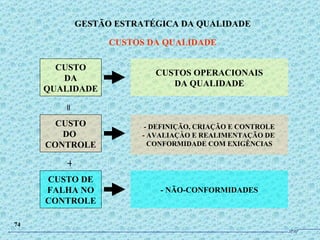 CUSTO DA QUALIDADE GESTÃO ESTRATÉGICA DA QUALIDADE CUSTOS DA QUALIDADE 74 CUSTO DO  CONTROLE = + CUSTOS OPERACIONAIS DA QUALIDADE - DEFINIÇÃO, CRIAÇÃO E CONTROLE - AVALIAÇÀO E REALIMENTAÇÃO DE  CONFORMIDADE COM EXIGÊNCIAS CUSTO DE FALHA NO CONTROLE - NÃO-CONFORMIDADES JPAF 