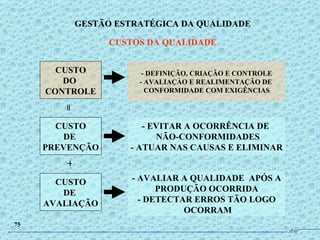 CUSTO DO  CONTROLE - DEFINIÇÃO, CRIAÇÃO E CONTROLE - AVALIAÇÀO E REALIMENTAÇÃO DE  CONFORMIDADE COM EXIGÊNCIAS - EVITAR A OCORRÊNCIA DE  NÃO-CONFORMIDADES - ATUAR NAS CAUSAS E ELIMINAR - AVALIAR A QUALIDADE  APÓS A PRODUÇÃO OCORRIDA - DETECTAR ERROS TÃO LOGO OCORRAM GESTÃO ESTRATÉGICA DA QUALIDADE CUSTOS DA QUALIDADE 75 = CUSTO DE  PREVENÇÃO CUSTO DE  AVALIAÇÃO + JPAF 