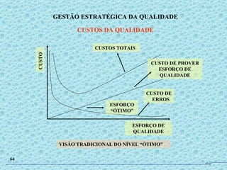 CUSTOS DA QUALIDADE GESTÃO ESTRATÉGICA DA QUALIDADE 64 CUSTOS TOTAIS ESFORÇO “ÓTIMO” CUSTO DE  ERROS CUSTO DE PROVER ESFORÇO DE QUALIDADE ESFORÇO DE QUALIDADE CUSTO VISÃO TRADICIONAL DO NÍVEL “ÓTIMO” JPAF 