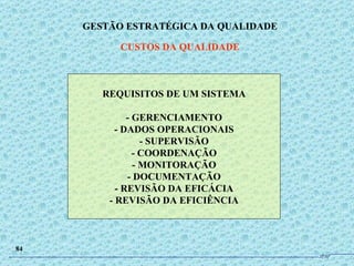 REQUISITOS DE UM SISTEMA - GERENCIAMENTO - DADOS OPERACIONAIS - SUPERVISÃO - COORDENAÇÃO - MONITORAÇÃO - DOCUMENTAÇÃO - REVISÃO DA EFICÁCIA - REVISÃO DA EFICIÊNCIA GESTÃO ESTRATÉGICA DA QUALIDADE CUSTOS DA QUALIDADE 84 JPAF 