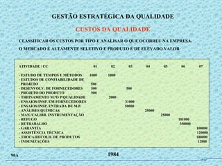 ATIVIDADE / CC  01  02  03  04  05  06  07 - ESTUDO DE TEMPOS E MÉTODOS  1000  1000 - ESTUDOS DE CONFIABILIDADE DE PROJETO  500 - DESENVOLV. DE FORNECEDORES  500  500 - PROJETO DO PRODUTO  500 - TREINAMENTO M.ºO P/QUALIDADE  2000 - ENSAIOS/INSP. EM FORNECEDORES  31000 - ENSAIOS/INSP. ENTRADA DE M.P.  50000 - ANÁLISES QUÍMICAS  25000 - MAN./CALIBR. INSTRUMENTAÇÃO  25000 - REFUGO  101000 - RETRABALHO  350000 - GARANTIA  100000 - ASSISTÊNCIA TÉCNICA  120000 - TROCA/RECOLH. DE PRODUTOS  180000 - INDENIZAÇÕES  12000 1984 CLASSIFICAR OS CUSTOS POR TIPO E ANALISAR O QUE OCORREU NA EMPRESA. O MERCADO É ALTAMENTE SELETIVO E PRODUTO É DE ELEVADO VALOR GESTÃO ESTRATÉGICA DA QUALIDADE CUSTOS DA QUALIDADE 90A JPAF 