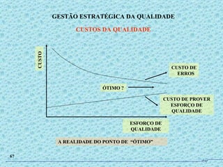 CUSTO DE  ERROS CUSTO DE PROVER ESFORÇO DE QUALIDADE ESFORÇO DE QUALIDADE CUSTO A REALIDADE DO PONTO DE  “ÓTIMO” ÓTIMO ? GESTÃO ESTRATÉGICA DA QUALIDADE CUSTOS DA QUALIDADE 67 JPAF 