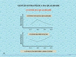 GESTÃO ESTRATÉGICA DA QUALIDADE CUSTOS DA QUALIDADE 93 1O. T  2O.T  3O.T  4O.T R$ S/VENDAS 1O. T  2O.T  3O.T  4O.T R$ S/VENDAS CUSTOS DE PREVENÇÃO CUSTOS TOTAIS DA QUALIDADE A EVOLUÇÃO DINÂMICA DOS CUSTOS JPAF 