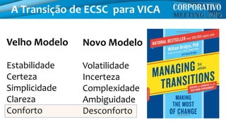 Velho Modelo
Estabilidade
Certeza
Simplicidade
Clareza
Conforto
Novo Modelo
Volatilidade
Incerteza
Complexidade
Ambiguidade
Desconforto
A Transição de ECSC para VICA
 