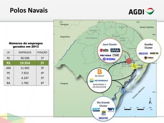 Porto Alegre
Jacuí Cluster
UF EMPREGOS POSIÇÃO
RJ 30.506 1º
RS 19.954 2º
AM 11.902 3º
PE 7.923 4º
SC 4.247 5º
BA 1.782 6º
Números de empregos
gerados em 2013
Guaíba
Cluster
INVESTMENT S
ON EDUCATION
Rio Grande
Cluster
Polos Navais
 
