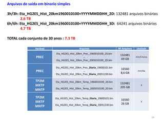 Arquivos de saída em binario simples 
3h/3h: Eta_HG2ES_Hist_20km1960010100+YYYYMMDDHH_2D: 132481 arquivos binários 
2.6 TB 
6h/6h: Eta_HG2ES_Hist_20km1960010100+YYYYMMDDHH_3D: 64241 arquivos binários 
4.7 TB 
TOTAL cada conjunto de 30 anos : 7.3 TB 
Variável Arquivos Nº Arquivos Unidade 
PREC 
Eta_HG2ES_Hist_20km_Prec_1960010100_2D.bin 
… 
Eta_HG2ES_Hist_20km_Prec_2005010100_2D.bin 
132481 
69 GB 
mm/3 horas 
PREC 
Eta_HG2ES_Hist_20km_Prec_Diaria_19600101.bin 
… 
Eta_HG2ES_Hist_20km_Prec_Diaria_20051230.bin 
16560 
8,6 GB 
mm/dia 
TP2M 
MXTP 
MNTP 
Eta_HG2ES_Hist_20km_Temp_1960010100_2D.bin 
… 
Eta_HG2ES_Hist_20km_Temp_2005010100_2D.bin 
132481 
205 GB 
K 
TP2M 
MXTP 
MNTP 
Eta_HG2ES_Hist_20km_Temp_Diaria_19600101.bin 
… 
Eta_HG2ES_Hist_20km_Temp_Diaria_20051230.bin 
16560 
26 GB 
K 
24 
 