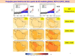 Projeções para América do Sul a partir de 42 modelos globais, RCP 4.5 (IPCC, 2013) 
DJF 
Temperatura 
AMZ NEB 
2016-2035 
2046-2065 
2081-2100 
25% 50% 75% 
6 
 