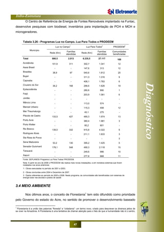 Infra-Estrutura
                       O Centro de Referência de Energia de Fontes Renováveis implantado na Funtac,
              desenvolve pesquisas com biodiesel, inventários para implantação de PCH e MCH e
              microgeradores.


                     Tabela 3.26 - Programas Luz no Campo, Luz Para Todos e PRODEEM
                                                            Luz no Campo1                   Luz Para Todos2               PRODEEM3
                              Município
                                                                        Famílias                        Famílias         Comunidades
                                                   Rede (Km)                          Rede (Km)
                                                                       atendidas                        atendidas        beneficiadas

                     Total                           680,5              2.013           6.235,5          27.117                169
                     Acrelândia                      101,6               311             302,7            1.341                12
                     Assis Brasil                       -                   -            147,6             313                 12
                     Brasiléia                        38,9                 97            540,6            1.812                20
                     Bujari                             -                   -            311,3            1.316                 9
                     Capixaba                           -                   -            406,1            1.783                 6




                                                                                                                                          Diagnóstico
                     Cruzeiro do Sul                  36,2               168             268,6            1.626                19
                     Epitaciolândia                     -                   -            280,6             890                  1
                     Feijó                              -                   -            203,9            1.061                 6
Diagnóstico




                     Jordão                             -                   -              -                 -                  -
                     Mâncio Lima                        -                   -            113,0             574                  -
                     Manoel Urbano                      -                   -            115,3             408                 12
                     Mar Thaumaturgo                    -                   -            45,1              275                  -
                     Plácido de Castro               133,5               427             485,3            1.974                13
                     Porto Acre                         -                   -            380,4            1.981                 3
                     Porto Walter                       -                   -            95,2              601                  -
                     Rio Branco                      139,0               332             915,8            4.322                 9
                     Rodrigues Alves                    -                   -            211,1            1.633                 3
                     Sta Rosa do Purus                  -                   -              -                 -                  3
                     Sena Madureira                   53,2               130             395,2            1.425                 5
                     Senador Guiomard                178,1               548             490,3            2.118                15
                     Tarauacá                           -                   -            249,6             996                 10
                     Xapuri                             -                   -            277,8             668                 11
                     Fonte: SEPLANDS/ Programa Luz Para Todos/ PRODEEM.
                     Nota: A partir do ano de 2006 o PRODEEM não realiza mais novas instalações, e sim revitaliza sistemas que foram
                     instalados nos anos anteriores.
                     1 - Obras executadas no período de 2001 e 2003.
                     2 - Obras concluídas entre 2004 e Dezembro de 2007.
                     3 - Dados referentes ao período de 2000 a 2006. Neste programa, as comunidades são beneficiadas com sistemas de
                     energia solar nas escolas e postos de saúde



              3.4 MEIO AMBIENTE

                       Nos últimos anos, o conceito de Florestania1 tem sido difundido como prioridade
              pelo Governo do estado do Acre, no sentido de promover o desenvolvimento baseado

              1
                Florestania é a união das palavras “floresta” e “cidadania”: um termo novo, criado para descrever os diversos jeitos de
              se viver na Amazônia. A Florestania é uma tentativa de chamar atenção para o fato de que a humanidade não é o centro,




                                                                                47
 