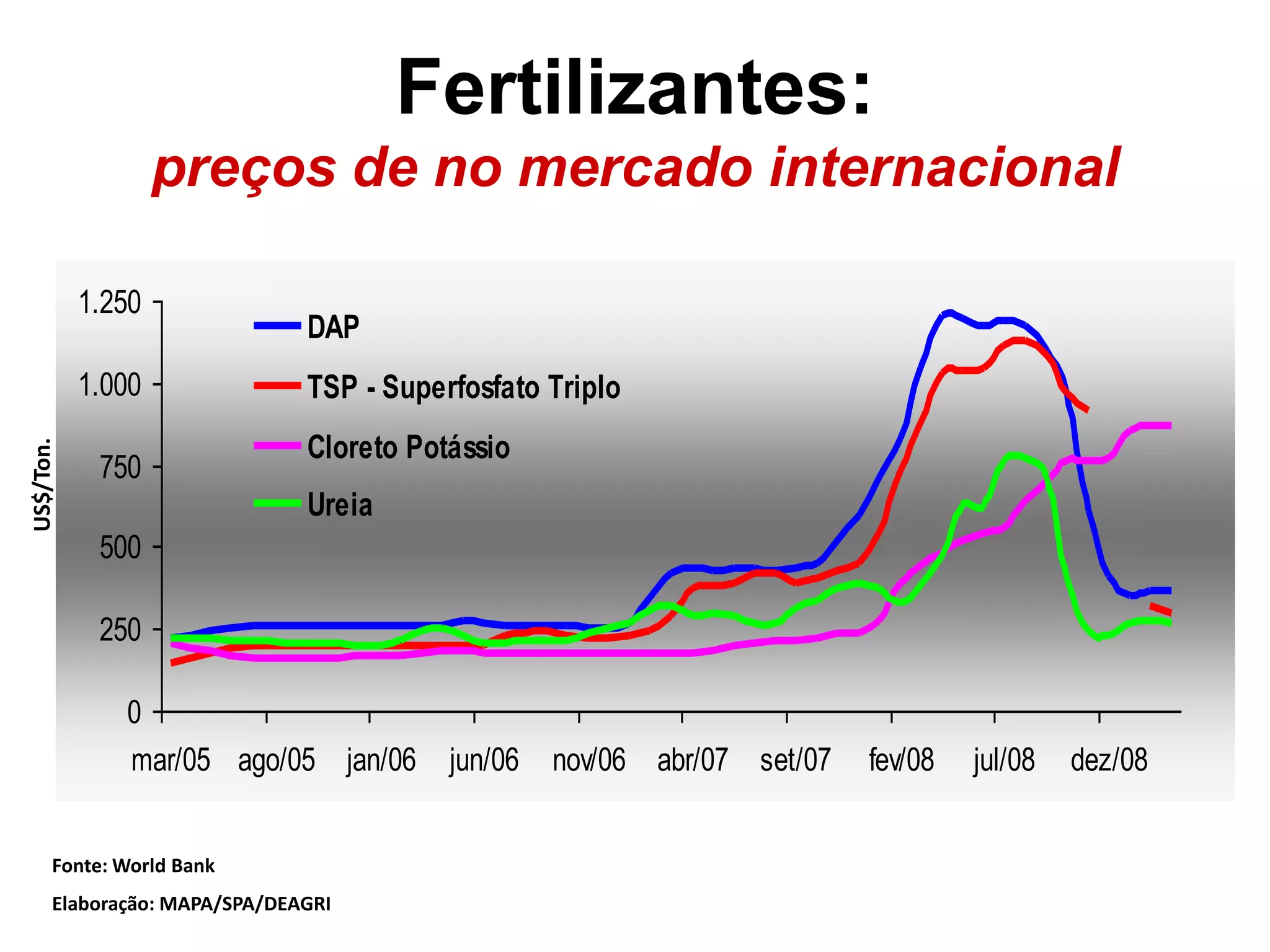 Cenários e Perspectivas