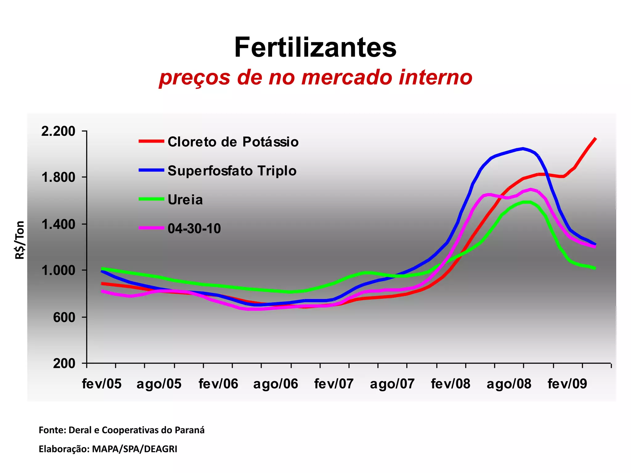 Cenários e Perspectivas