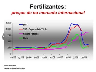 Cenários e Perspectivas