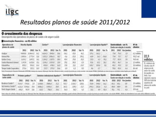 Resultados planos de saúde 2011/2012
 