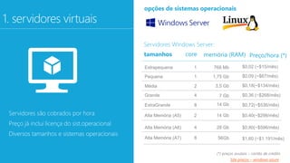 Servidores são cobrados por hora 
Preço já inclui licença do sist.operacional 
Diversos tamanhos e sistemas operacionais 
Extrapequena 1 768 Mb 
Pequena 1 1,75 Gb 
Média 2 3,5 Gb 
Grande 4 
ExtraGrande 8 
Alta Memória (A5) 2 14 Gb $0,40(~$298/mês) 
Alta Memória (A6) 4 
Alta Memória (A7) 8 
7 Gb 
14 Gb 
28 Gb 
56Gb 
$0,02 (~$15/mês) 
$0,09 (~$67/mês) 
$0,18(~$134/mês) 
$0,36 (~$268/mês) 
$0,72(~$536/mês) 
$0,80(~$596/mês) 
$1,60 (~$1.191/mês) 
(*) preços avulsos – cartão de crédito 
Servidores Windows Server: 
Site preços – windows azure 
 