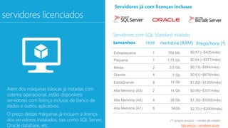 Além dos máquinas básicas já instadas com 
sistema operacional, estão disponíveis 
servidores com licença inclusas de banco de 
dados e outros aplicativos. 
O preço destas máquinas já incluem a licença 
dos servidores instalados, tais como SQL Server, 
Oracle database, etc. 
Servidores com SQL Standard intalado: 
Extrapequena 1 768 Mb 
Pequena 1 1,75 Gb 
Média 2 3,5 Gb 
Grande 4 
ExtraGrande 8 
Alta Memória (A5) 2 14 Gb $0.95(~$707/mês) 
Alta Memória (A6) 4 
Alta Memória (A7) 8 
7 Gb 
14 Gb 
28 Gb 
56Gb 
$0,57 (~$425/mês) 
$0,64 (~$477/mês) 
$0,73(~$544/mês) 
$0,91(~$678/mês) 
$1,82(~$1355/mês) 
$1,35(~$1005/mês) 
$2,70 (~$2009/mês) 
(*) preços avulsos – cartão de crédito 
Site preços – windows azure 
 