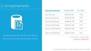 Armazenamento são cobrados por GB/mês 
Descontos gradativos para grandes volumes 
Até 1 TB / mês 
Próximos 49 TB/mês 
Próximos 450 TB/mês 
Próximos 500 TB/mês 
Próximos 4,000 TB/mês 
Mais de 9.000 TB/mês 
$ 70 
$ 65 
$ 60 
$ 55 
$ 45 
$ 37 
preços avulsos – cartão de crédito 
Site preços – windows azure 
$0,07 por GB 
$0,065 por GB 
$0,060 por GB 
$0,055 por GB 
$0,045 por GB 
$0.037 por GB 
(1) Localmente redundante – dados replicados num único datacenter 
 
