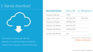 Download é cobrado por GB/mês 
Baseado no volume de dados transferido 
Upload não é cobrado, somente download 
Primeiros 5 GB/mês 
5 GB - 10 TB / mês 
Próximos 40 TB/mês 
Próximos 100 TB/mês 
Próximos 350 TB/mês 
Próximos 350 TB/mês 
$ 60 /mês 
preços avulsos – cartão de crédito 
Site preços – windows azure 
Grátis 
$0,12 por GB 
$0,09 por GB 
$0,07 por GB 
$0,05 por GB 
etc... 
(1) preço para a região 1 (US/Brasil) 
 