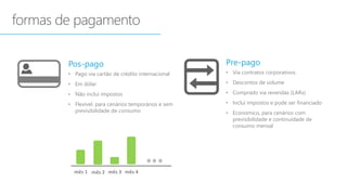 • Pago via cartão de crédito internacional 
• Em dólar 
• Não inclui impostos 
• Flexível, para cenários temporários e sem 
previsibilidade de consumo 
mês 1 mês 2 mês 3 mês 4 
• Via contratos corporativos. 
• Descontos de volume 
• Comprado via revendas (LARs) 
• Inclui impostos e pode ser financiado 
• Economico, para cenários com 
previsibilidade e continuídade de 
consumo mensal 
 